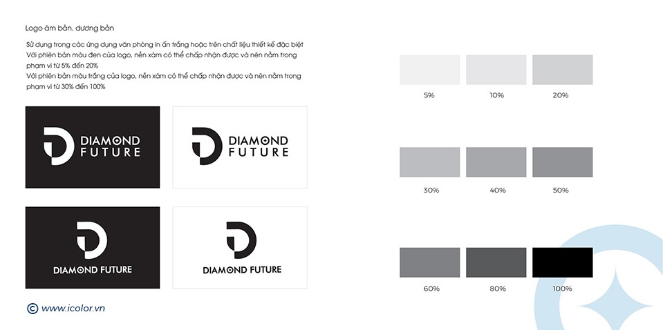 diamond future7